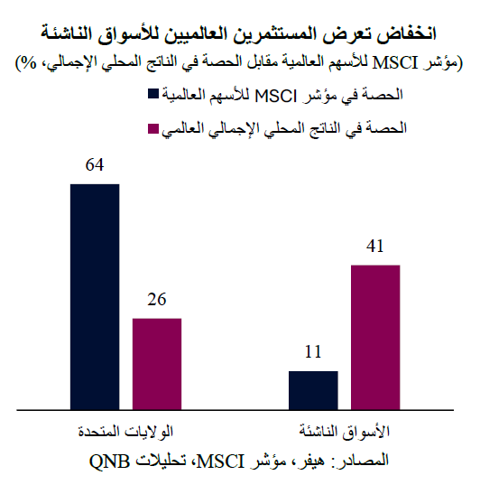 QNB