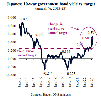 QNB