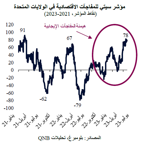 QNB