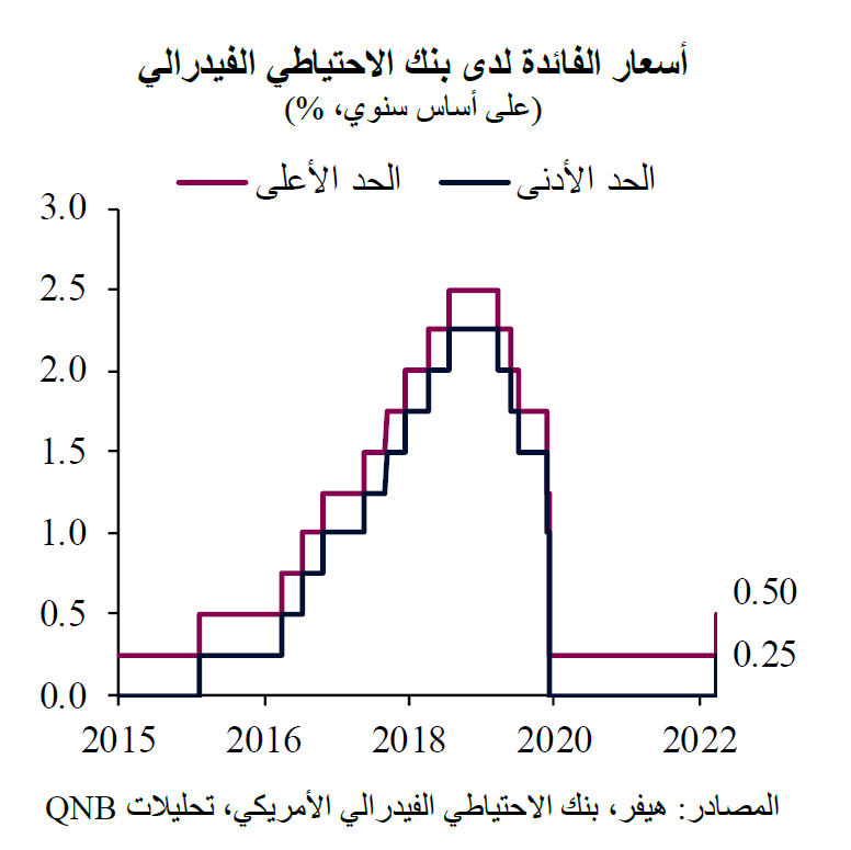 QNB