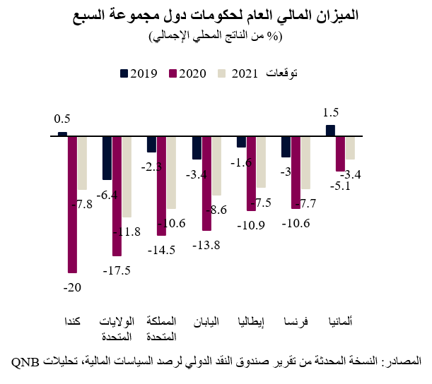 QNB