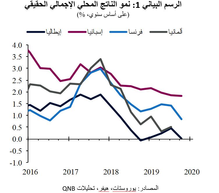 QNB