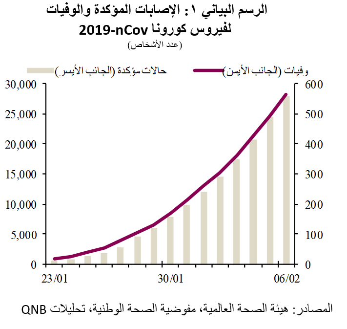 QNB