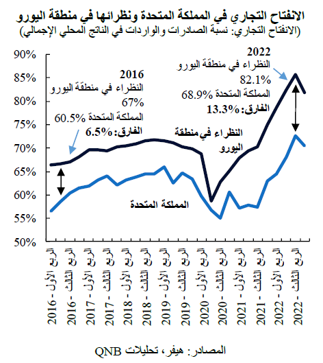 QNB