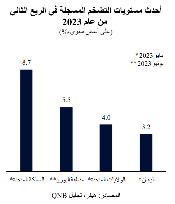 QNB