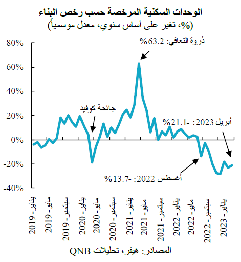 QNB