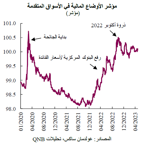 QNB