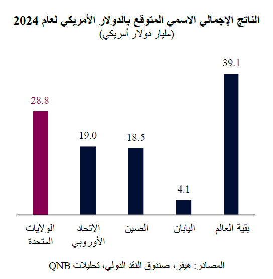 QNB