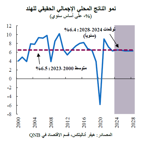 QNB