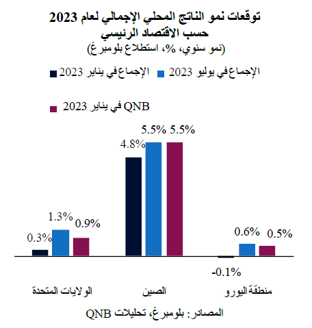 QNB