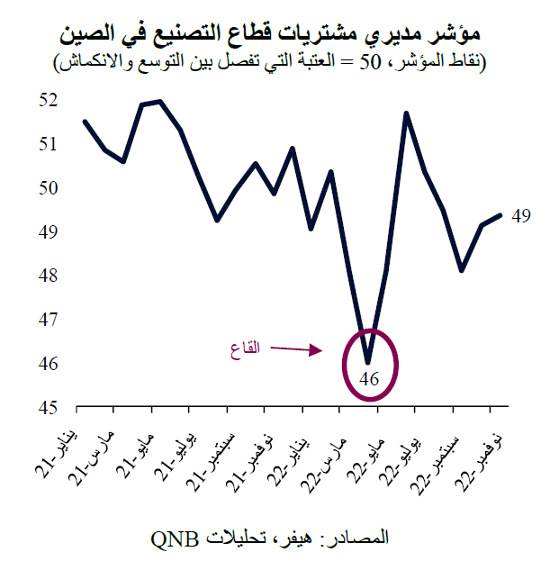 QNB