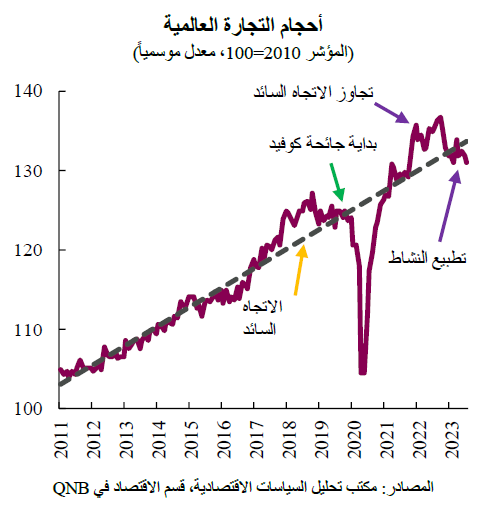 QNB