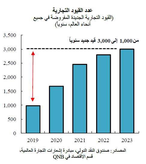 QNB