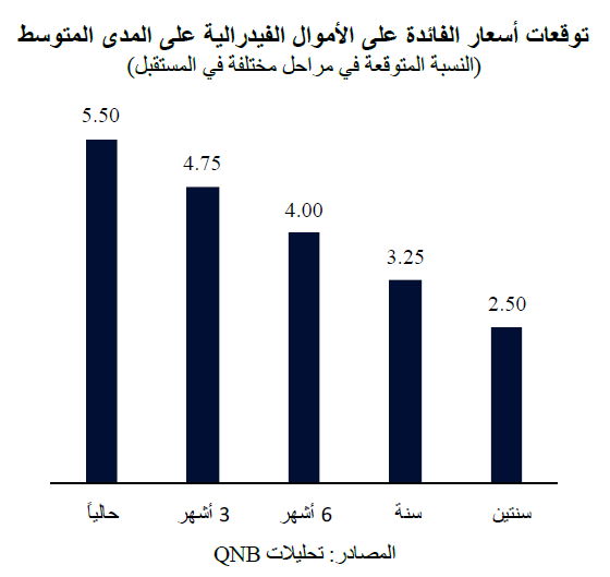 QNB