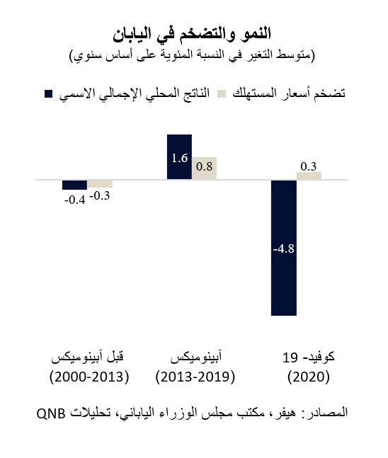 QNB