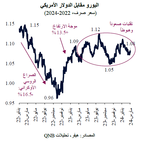 QNB