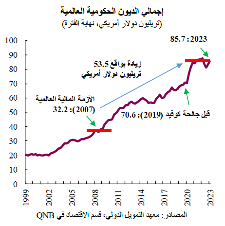 QNB