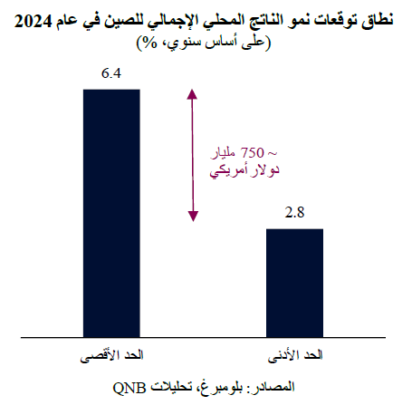 QNB