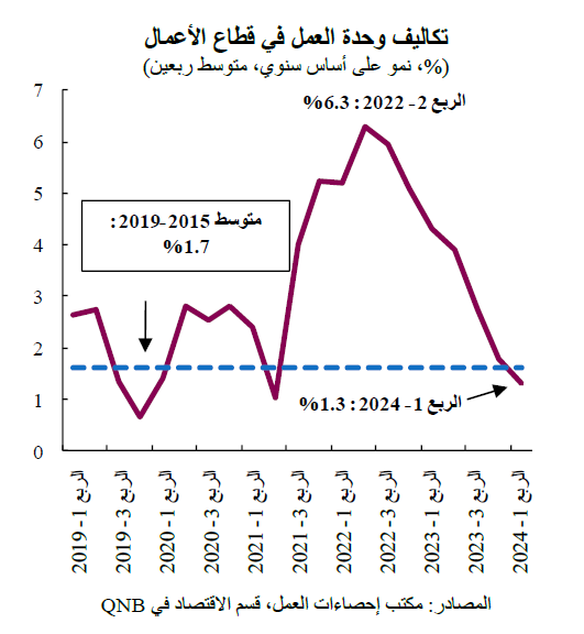 QNB