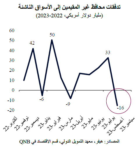 QNB