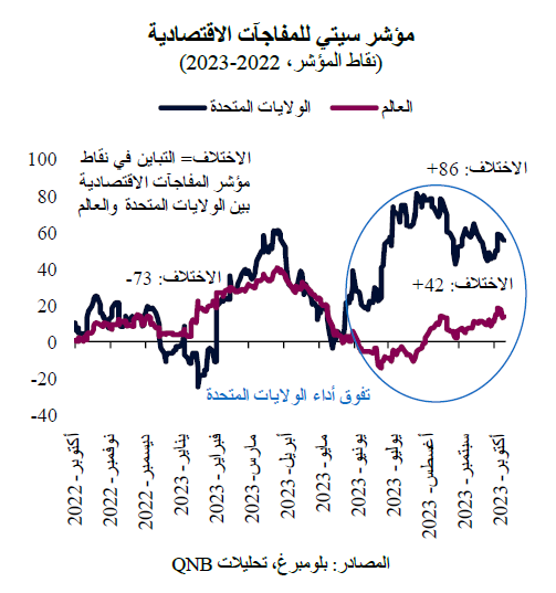 QNB