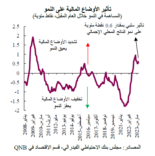 QNB