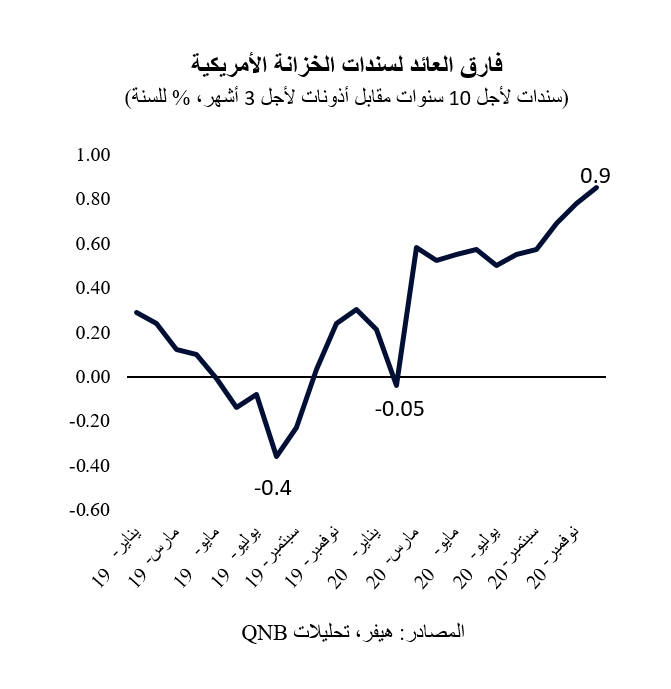 QNB