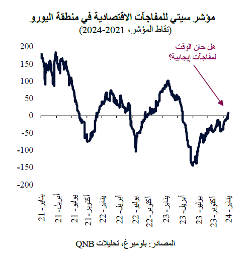 QNB