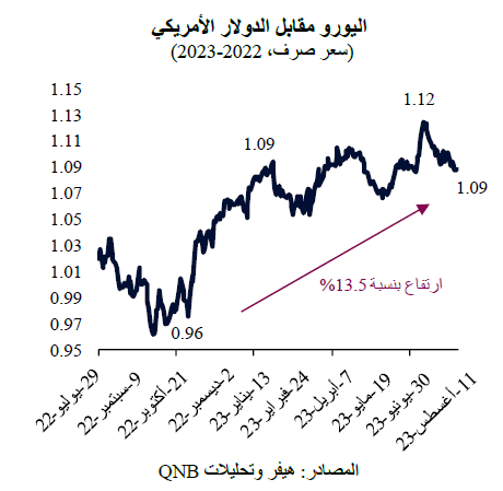 QNB