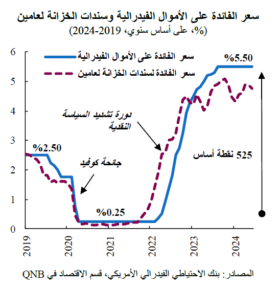 QNB