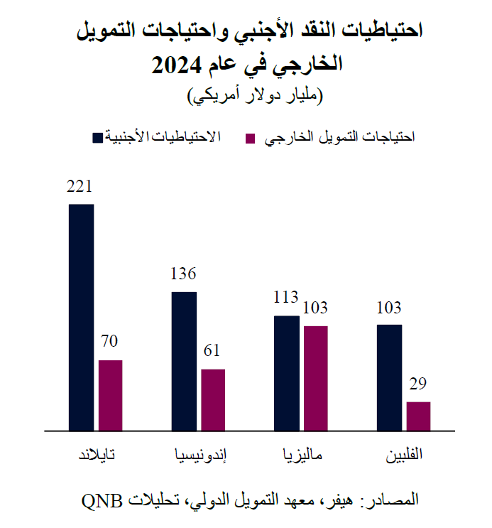 QNB