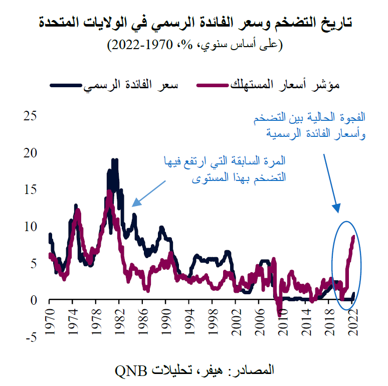 QNB