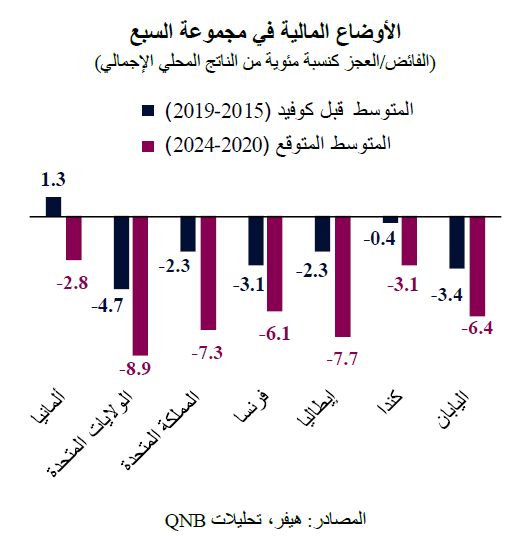 QNB