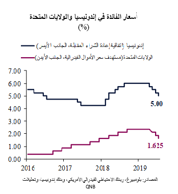 QNB