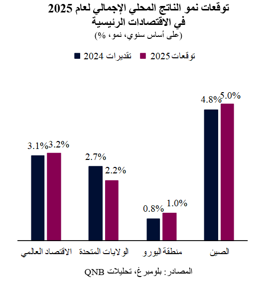 QNB