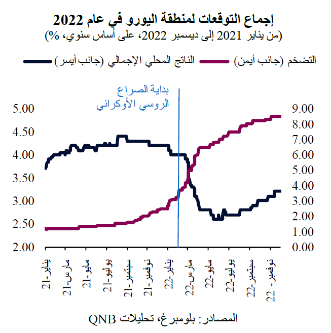 QNB