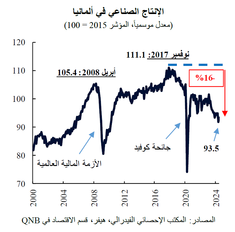 QNB