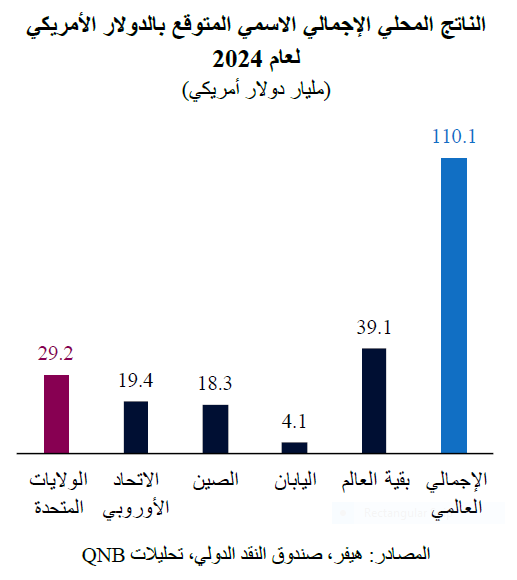 QNB