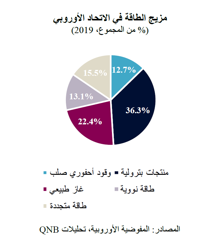 QNB