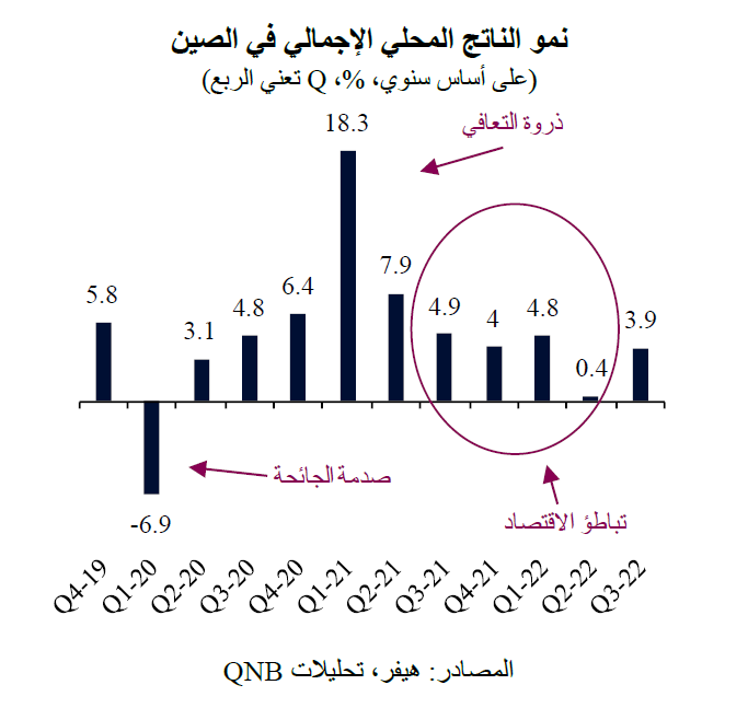 QNB