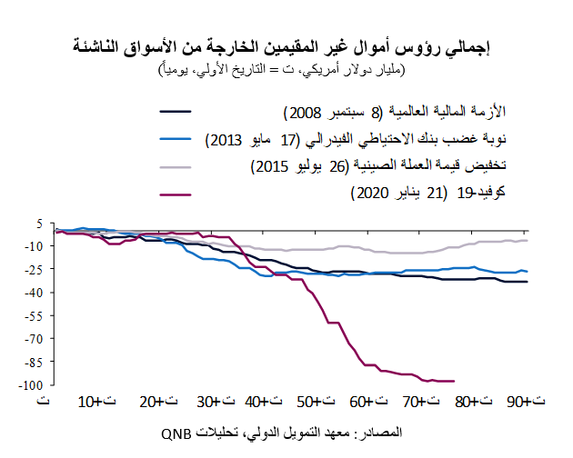 QNB