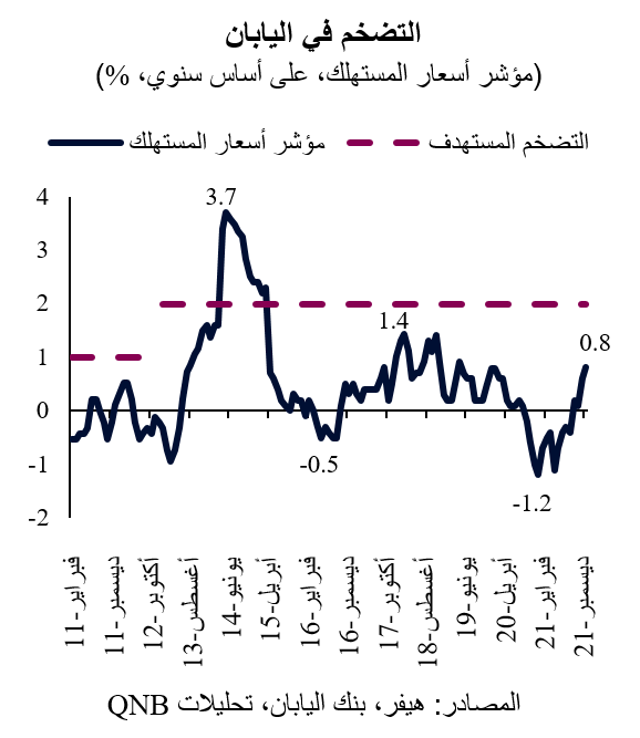 QNB