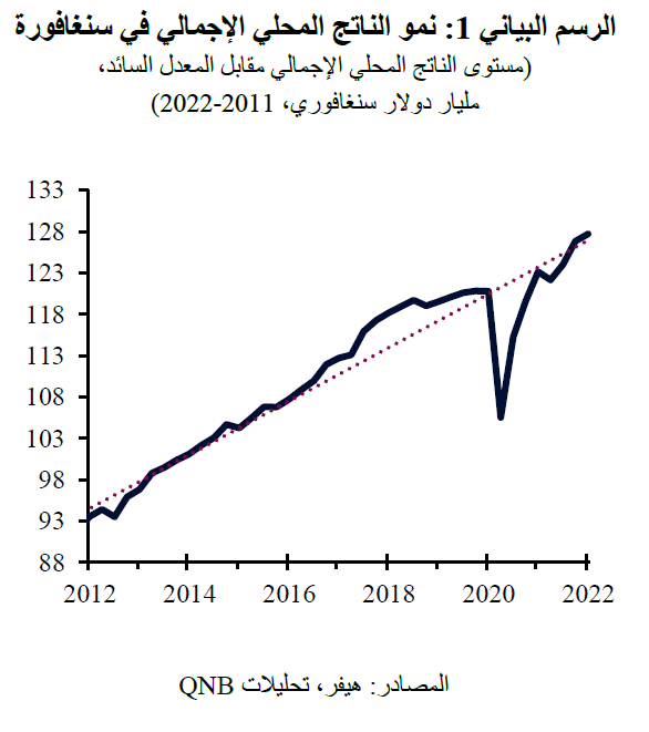 QNB