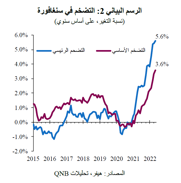 QNB