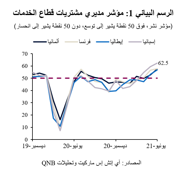 QNB