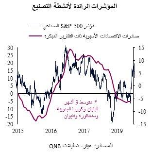 QNB