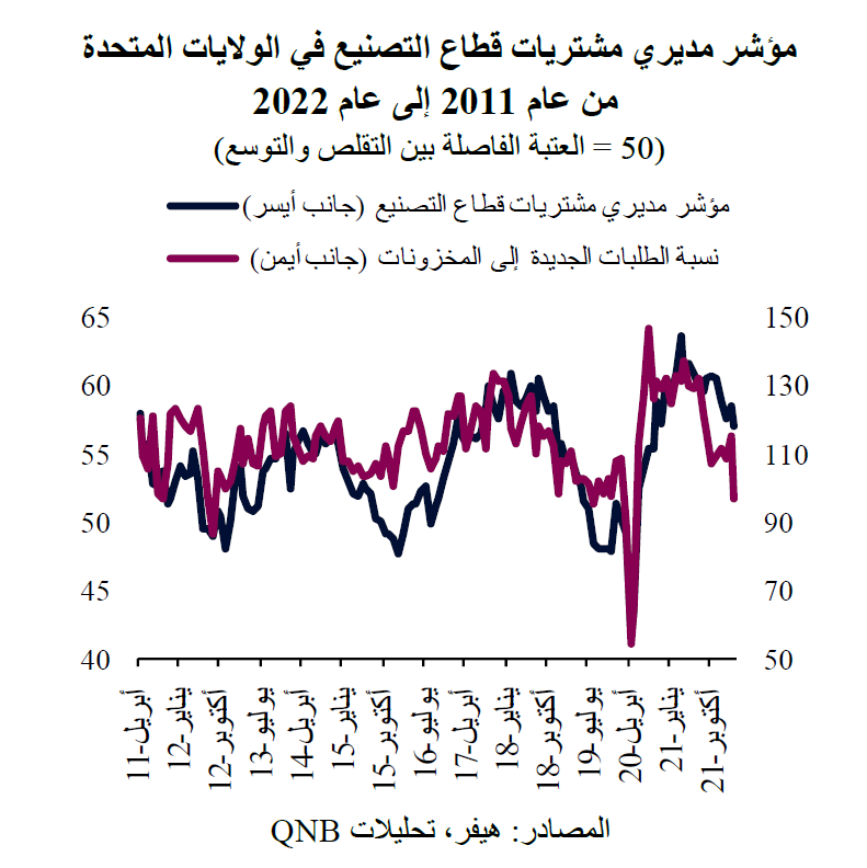 QNB