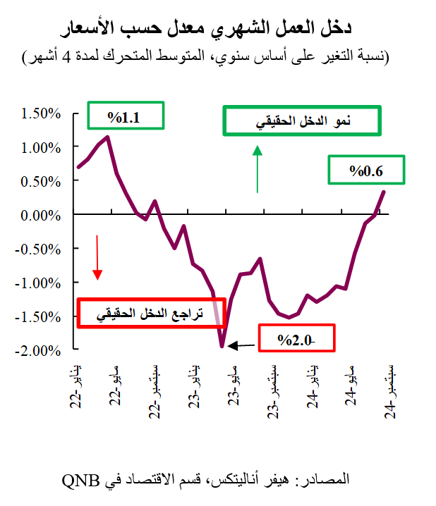 QNB