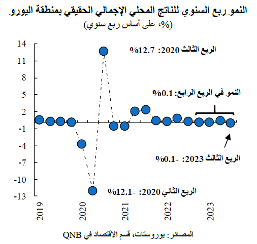 QNB