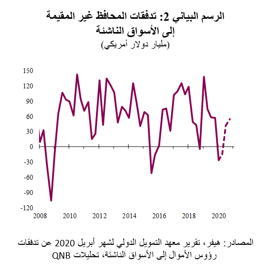 QNB